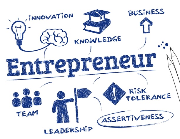 Qualifying for entrepreneur's relief 