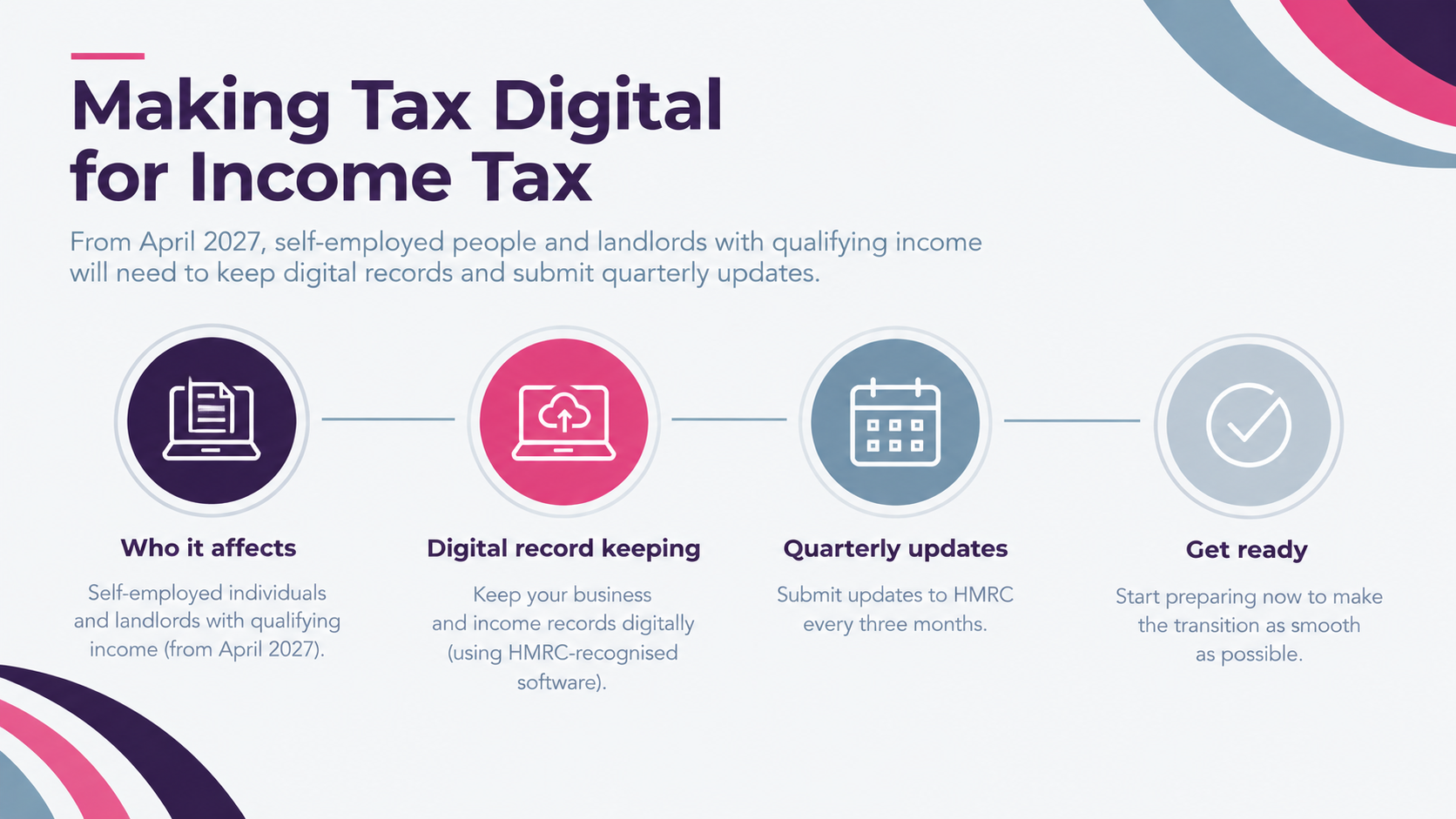 Making Tax Digital_ Four-Step Guide