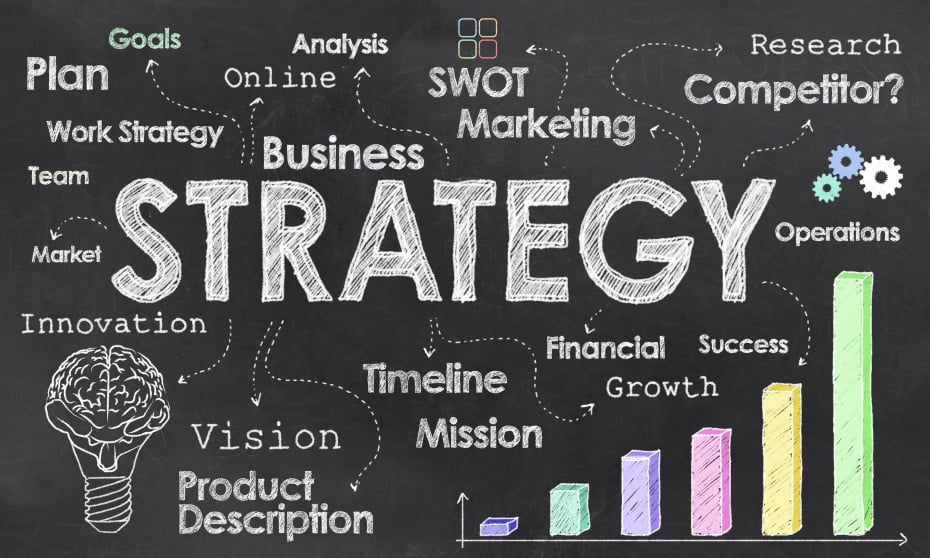 business-policy-and-strategy